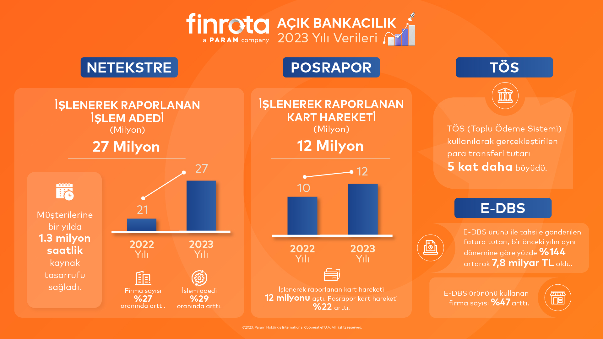 2023 yılı infografik