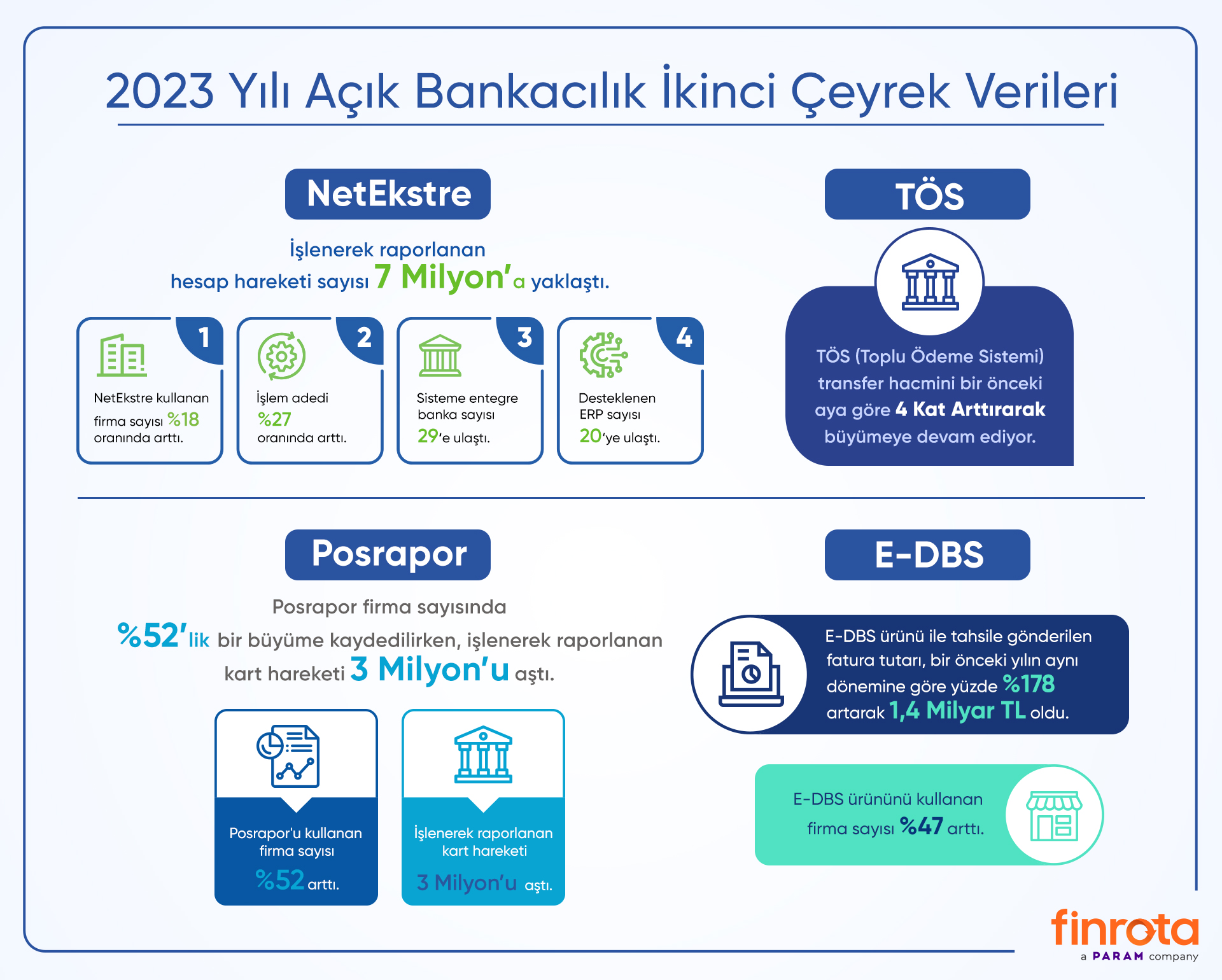 2023 Second Quarter Open Banking Data