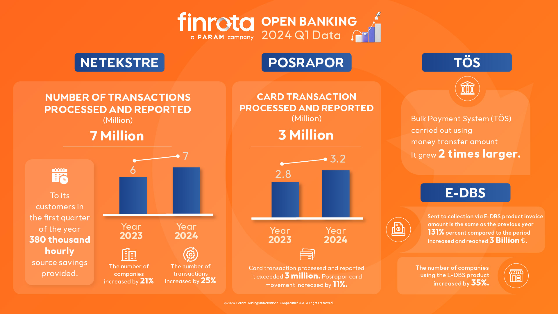 Open banking infographic visual