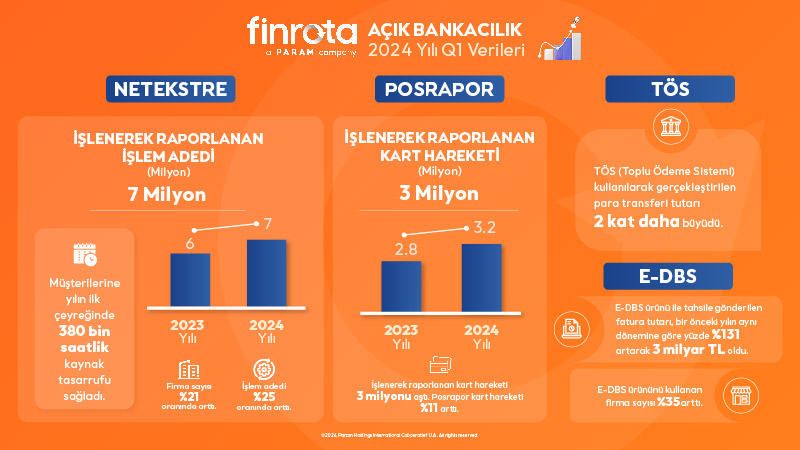 Açık bankacılık infografik görsel