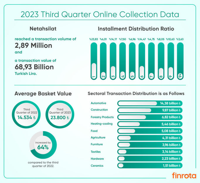 online collection data of 2023 Netahsilat