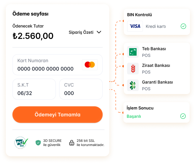 Finrota B2C: Online Payment Gateway for Digital Sales Channels